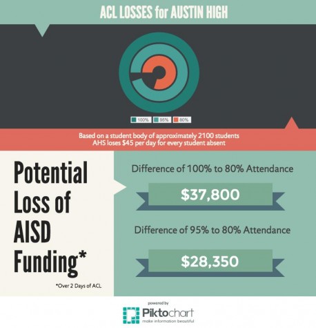 The Real Cost of Austin City Limits